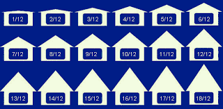 Are there top-rated roofing shingles for different roof pitches?