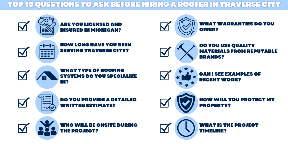 The top 10 questions to ask before hiring a roofer in Traverse City, Michigan